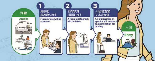 japan arrival step